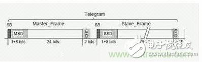 技術(shù)分析：典型的嵌入式系統(tǒng)設計