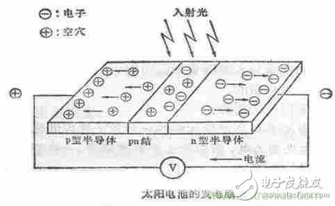 一文讀懂光電傳感器工作原理、分類及特性