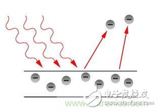 一文讀懂光電傳感器工作原理、分類及特性