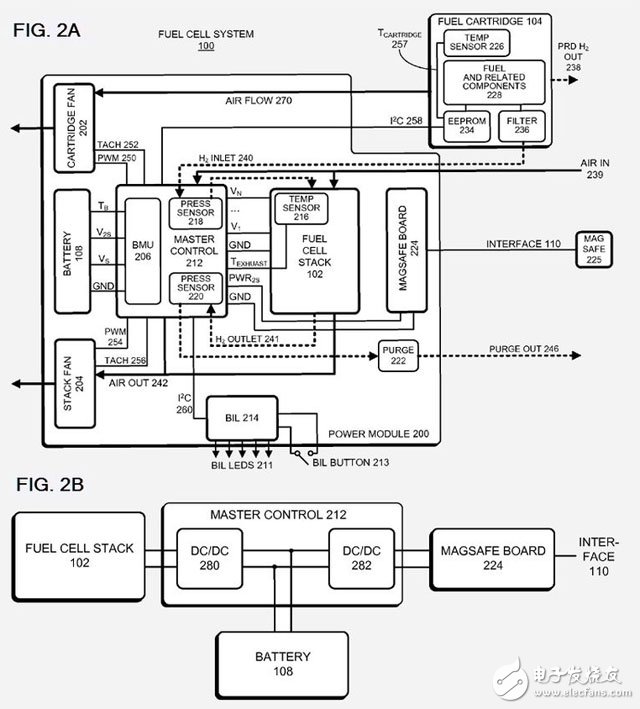 iPhone未來將采用氫氧燃料電池！蘋果：已提交相關(guān)專利