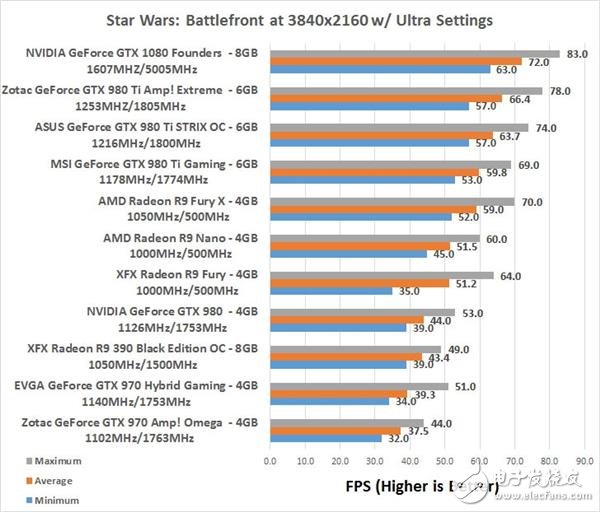 新一代Ryzen CPU，媲美英特爾i7-6900K性能