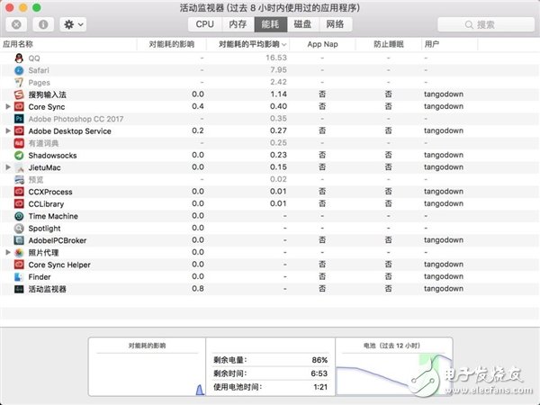 MacBook Pro的續(xù)航時(shí)間，真夠勁爆