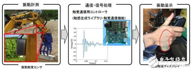 日本開發(fā)出新型災(zāi)害救援機(jī)器人：有哪些關(guān)鍵技術(shù)？