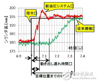 日本開發(fā)出新型災(zāi)害救援機(jī)器人：有哪些關(guān)鍵技術(shù)？