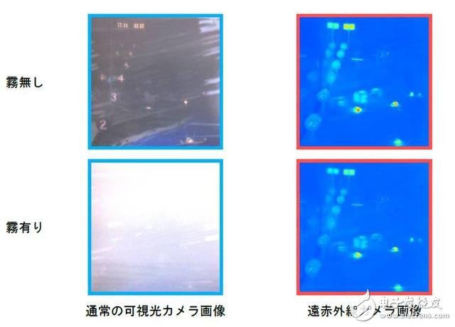 日本開發(fā)出新型災(zāi)害救援機(jī)器人：有哪些關(guān)鍵技術(shù)？