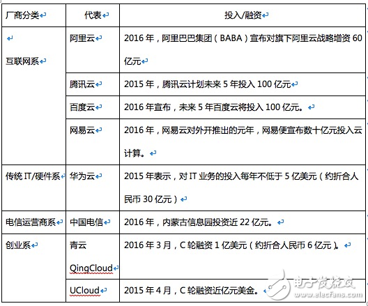 阿里、騰訊等巨頭的云產(chǎn)品相繼降價，云廠商也將迎來黃昏一戰(zhàn)        