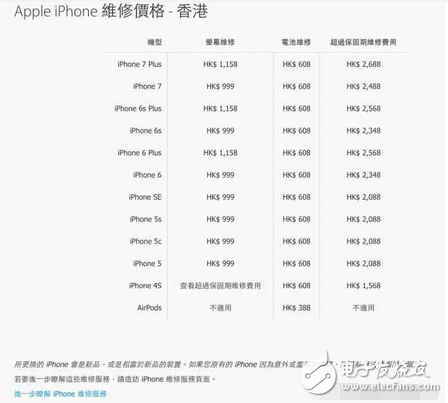 蘋果公開AirPods 維修價(jià)格！過了保你就要付這個(gè)價(jià)格了！