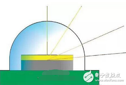 LED的光色質(zhì)量你真的懂嗎？