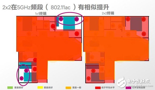 無線網(wǎng)速慢，需求大，看看高通如何為民解難題!