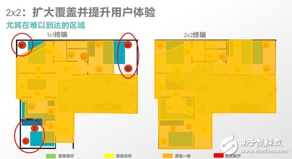 無線網(wǎng)速慢，需求大，看看高通如何為民解難題!