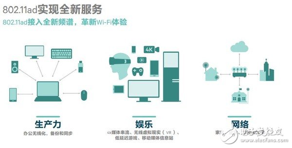 無線網(wǎng)速慢，需求大，看看高通如何為民解難題!