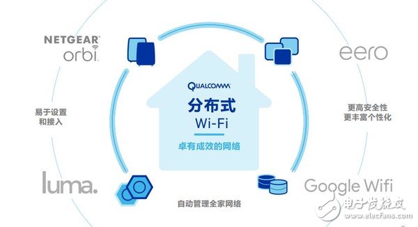 無線網(wǎng)速慢，需求大，看看高通如何為民解難題!