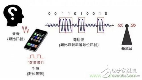 盤點通信系統(tǒng)中的射頻技術(shù)，讓你一次就看懂！