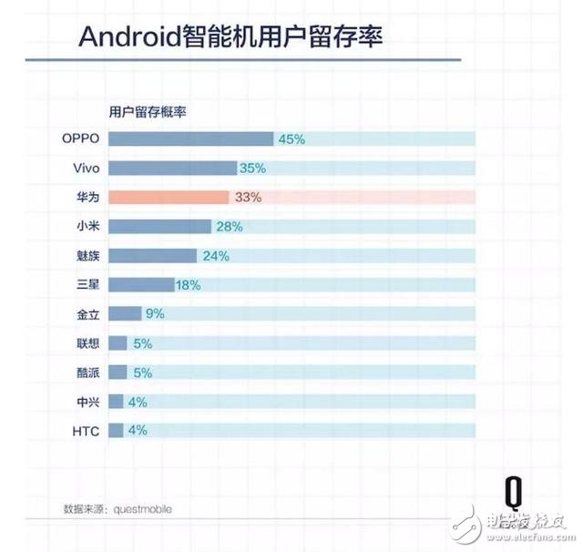 五年時(shí)間，原本給運(yùn)營商打工的華為怎樣成為中國最大的手機(jī)公司？