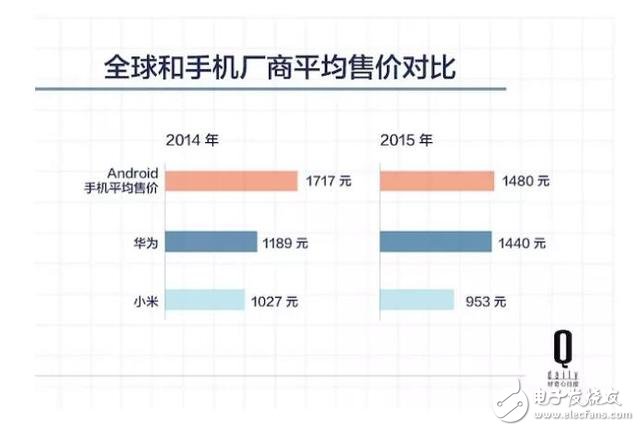 五年時(shí)間，原本給運(yùn)營商打工的華為怎樣成為中國最大的手機(jī)公司？