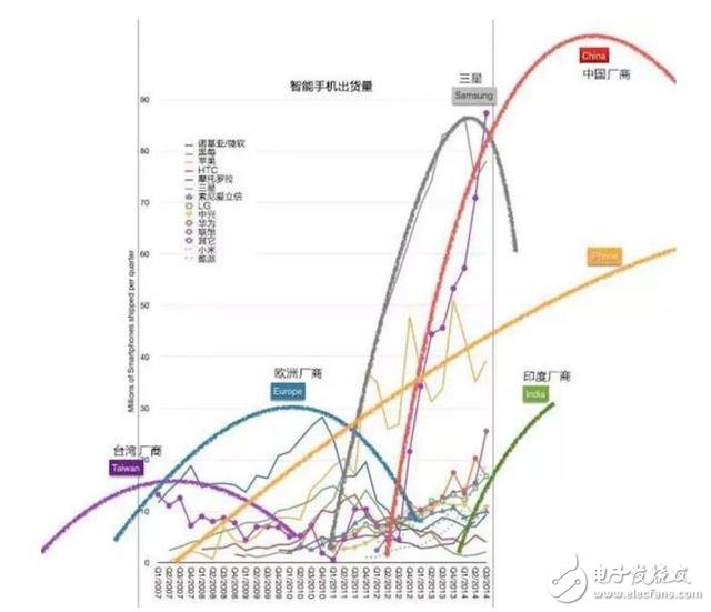 五年時(shí)間，原本給運(yùn)營商打工的華為怎樣成為中國最大的手機(jī)公司？