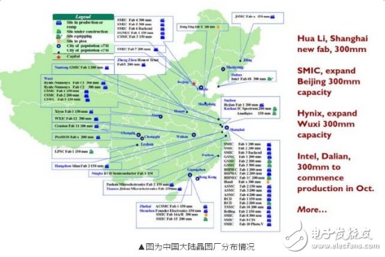從三個維度剖析國內(nèi)新建晶圓廠勢頭