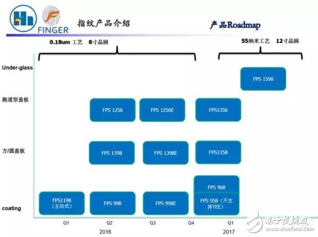 指紋識別場潛力巨大 國產(chǎn)廠商誰能最終突圍？