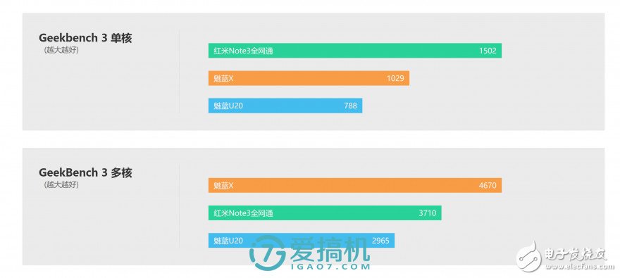 魅藍(lán)X評(píng)測(cè)：能力是否匹配1699元價(jià)位？