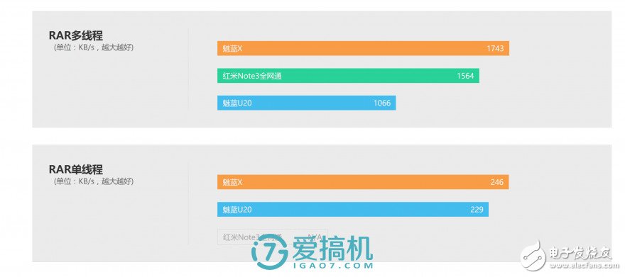 魅藍(lán)X評(píng)測(cè)：能力是否匹配1699元價(jià)位？