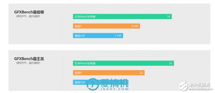 魅藍(lán)X評(píng)測(cè)：能力是否匹配1699元價(jià)位？