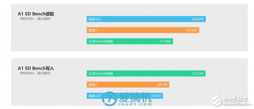 魅藍(lán)X評(píng)測(cè)：能力是否匹配1699元價(jià)位？