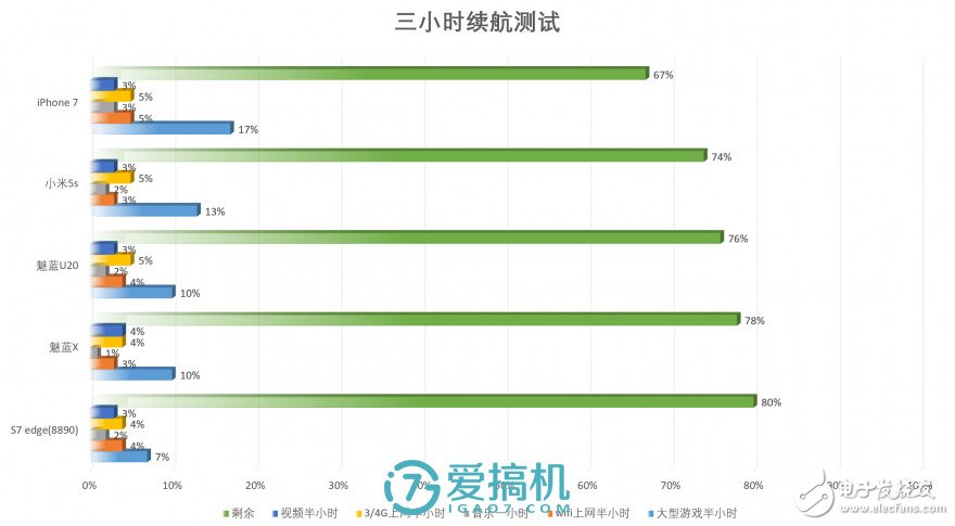 魅藍(lán)X評(píng)測(cè)：能力是否匹配1699元價(jià)位？