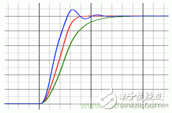 利用Snubber電路消除開關(guān)電源和Class D功放電路中的振鈴