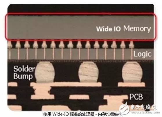 這四大主流的高級(jí)封裝標(biāo)準(zhǔn)，誰才是主力推手？