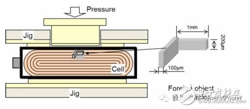 鋰電池內(nèi)短路，豐田如何應對？