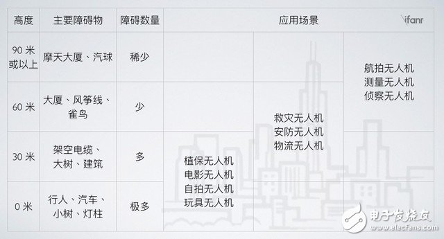 什么是無人機避障技術(shù) 在消費級無人機領域為什么火不了？