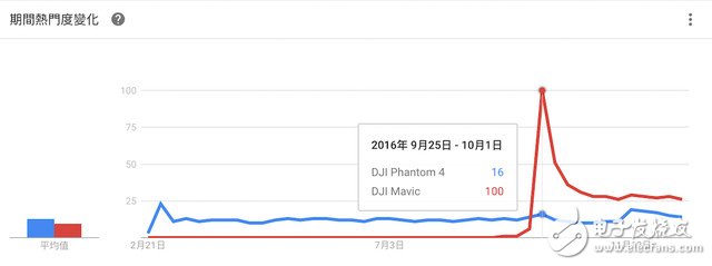 什么是無人機避障技術(shù) 在消費級無人機領域為什么火不了？
