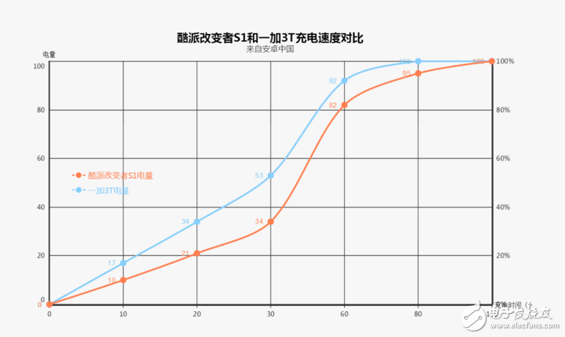 酷派改變者S1評測：同樣滿血驍龍821遜色于一加3T嗎？