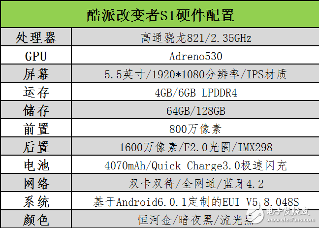 酷派改變者S1評測：同樣滿血驍龍821遜色于一加3T嗎？