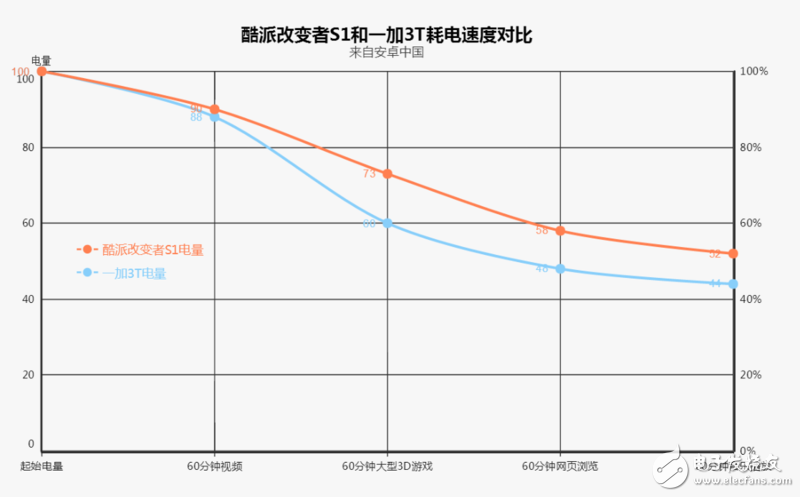 酷派改變者S1評測：同樣滿血驍龍821遜色于一加3T嗎？