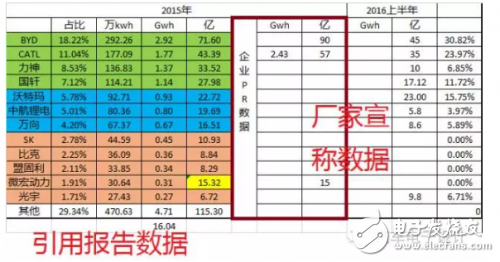 如果電池技術沒有系統(tǒng)性進步，新能源汽車都是拿錢在賭