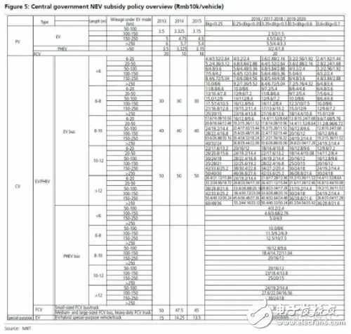如果電池技術沒有系統(tǒng)性進步，新能源汽車都是拿錢在賭