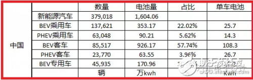如果電池技術沒有系統(tǒng)性進步，新能源汽車都是拿錢在賭