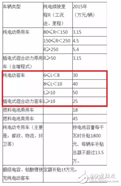 如果電池技術沒有系統(tǒng)性進步，新能源汽車都是拿錢在賭