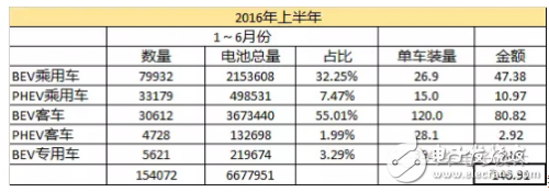 如果電池技術沒有系統(tǒng)性進步，新能源汽車都是拿錢在賭