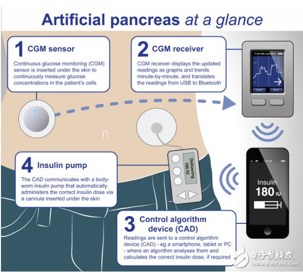 2017年，這13種醫(yī)療科技將野蠻生長(zhǎng)