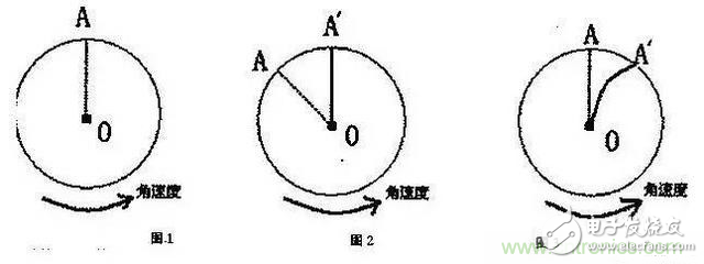 三六九軸傳感器究竟是什么？讓無人機(jī)、機(jī)器人、VR都離不開它