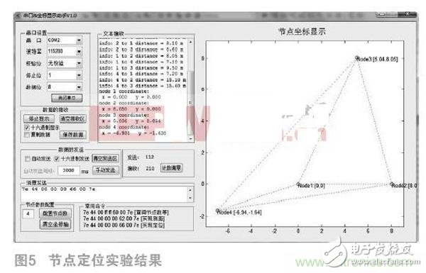基于DSP的無線傳感器網(wǎng)絡定位設計