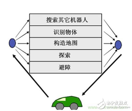 設(shè)計(jì)理想的機(jī)器人，系統(tǒng)架構(gòu)有哪些特殊技巧？