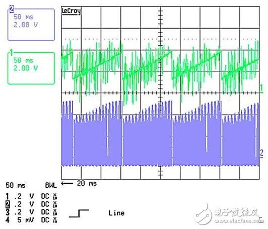 作為兩級LED驅(qū)動器前端的反激式變換器,該如何設(shè)計？