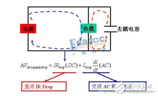 專(zhuān)家分享：電源設(shè)計(jì)面臨的挑戰(zhàn)