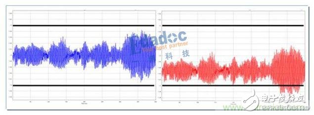 專(zhuān)家分享：電源設(shè)計(jì)面臨的挑戰(zhàn)