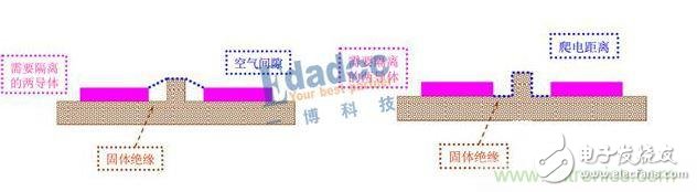 專(zhuān)家分享：電源設(shè)計(jì)面臨的挑戰(zhàn)
