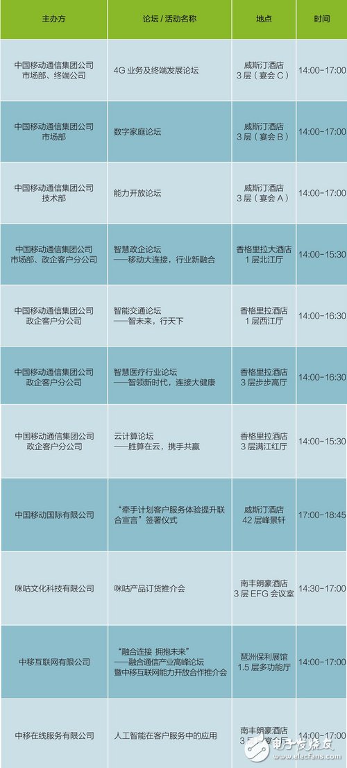 2016中國(guó)移動(dòng)全球合作伙伴大會(huì)分論壇時(shí)間表廣州會(huì)議安排日程