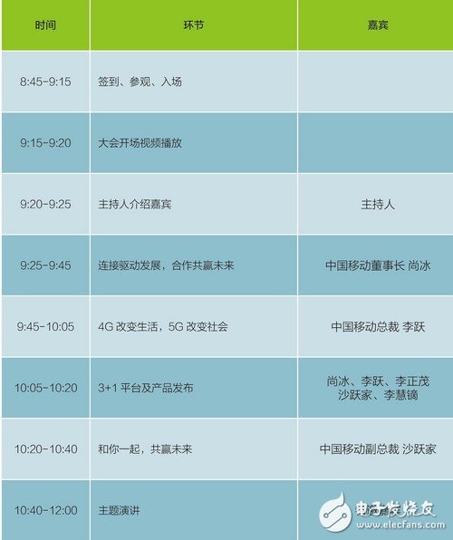 2016中國(guó)移動(dòng)全球合作伙伴大會(huì)分論壇時(shí)間表廣州會(huì)議安排日程